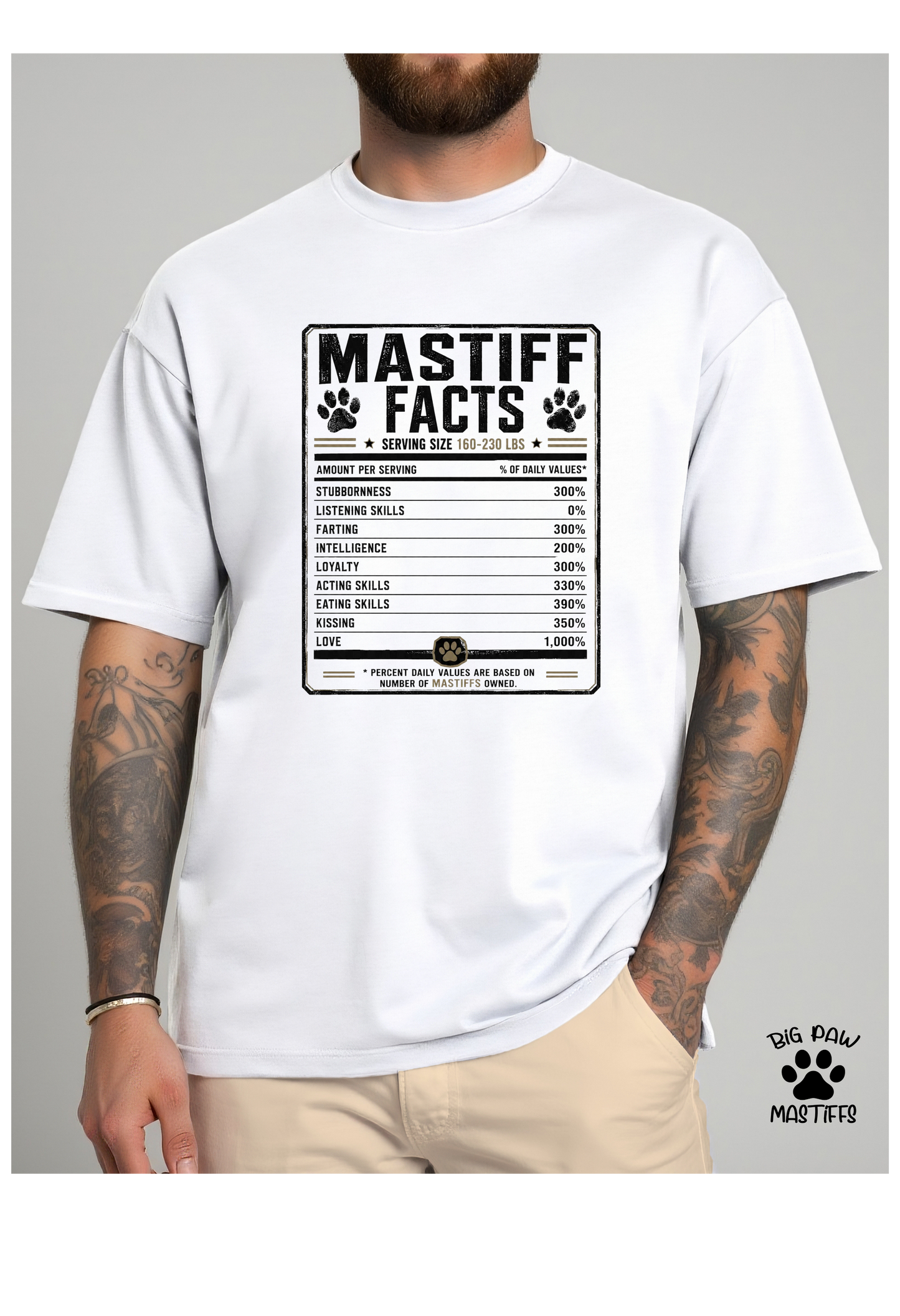 Mastiff Facts