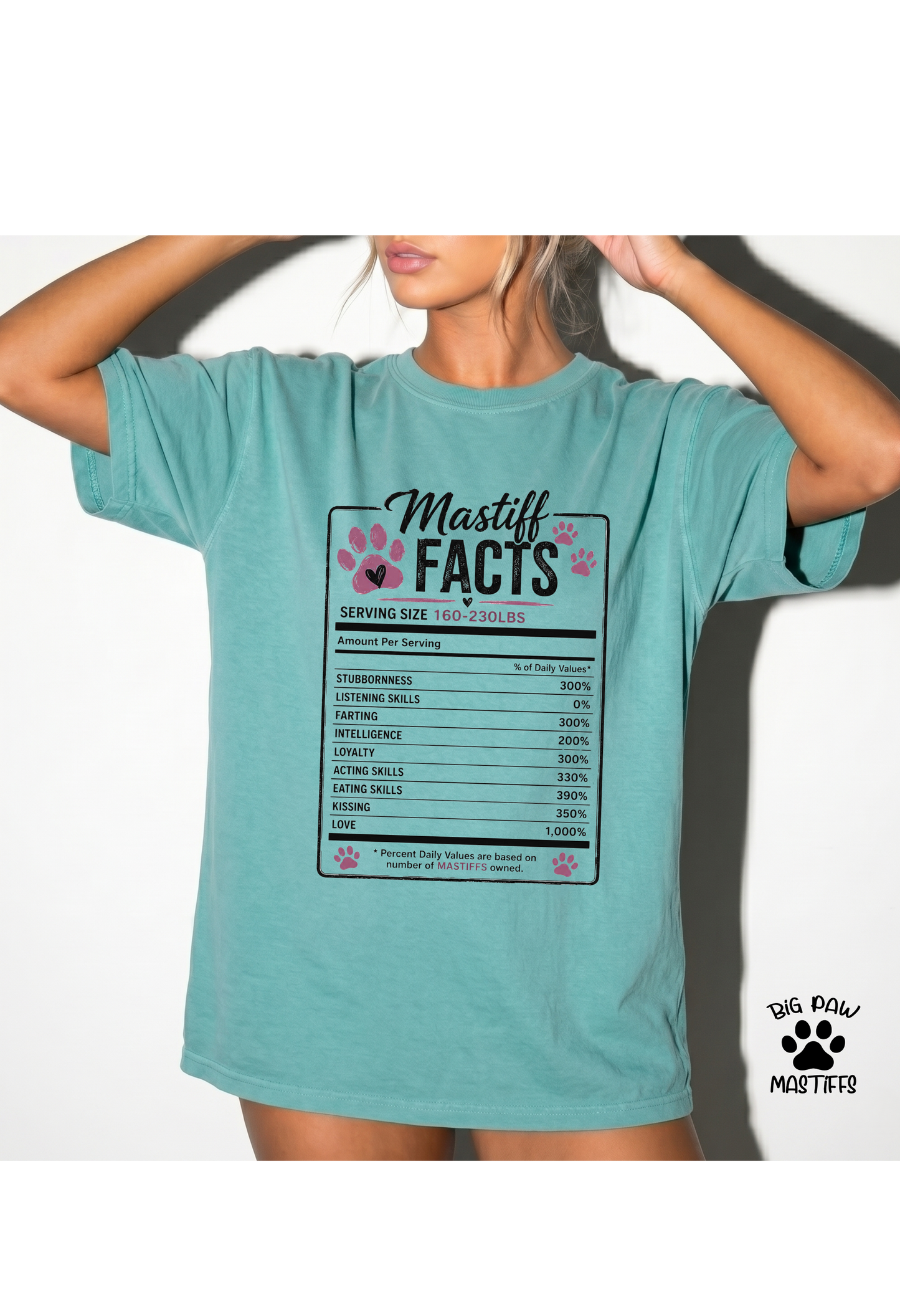 Mastiff Facts