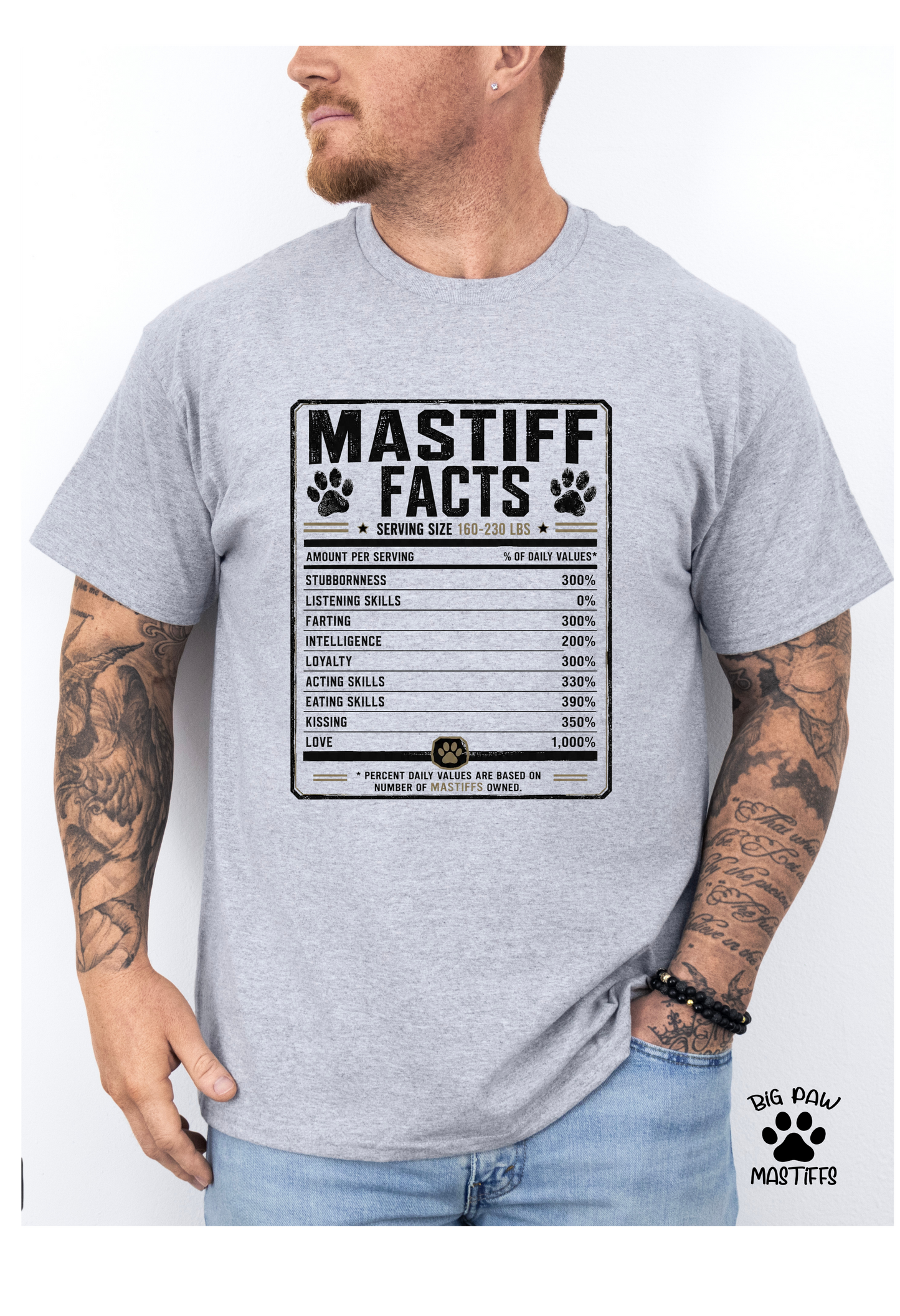 Mastiff Facts