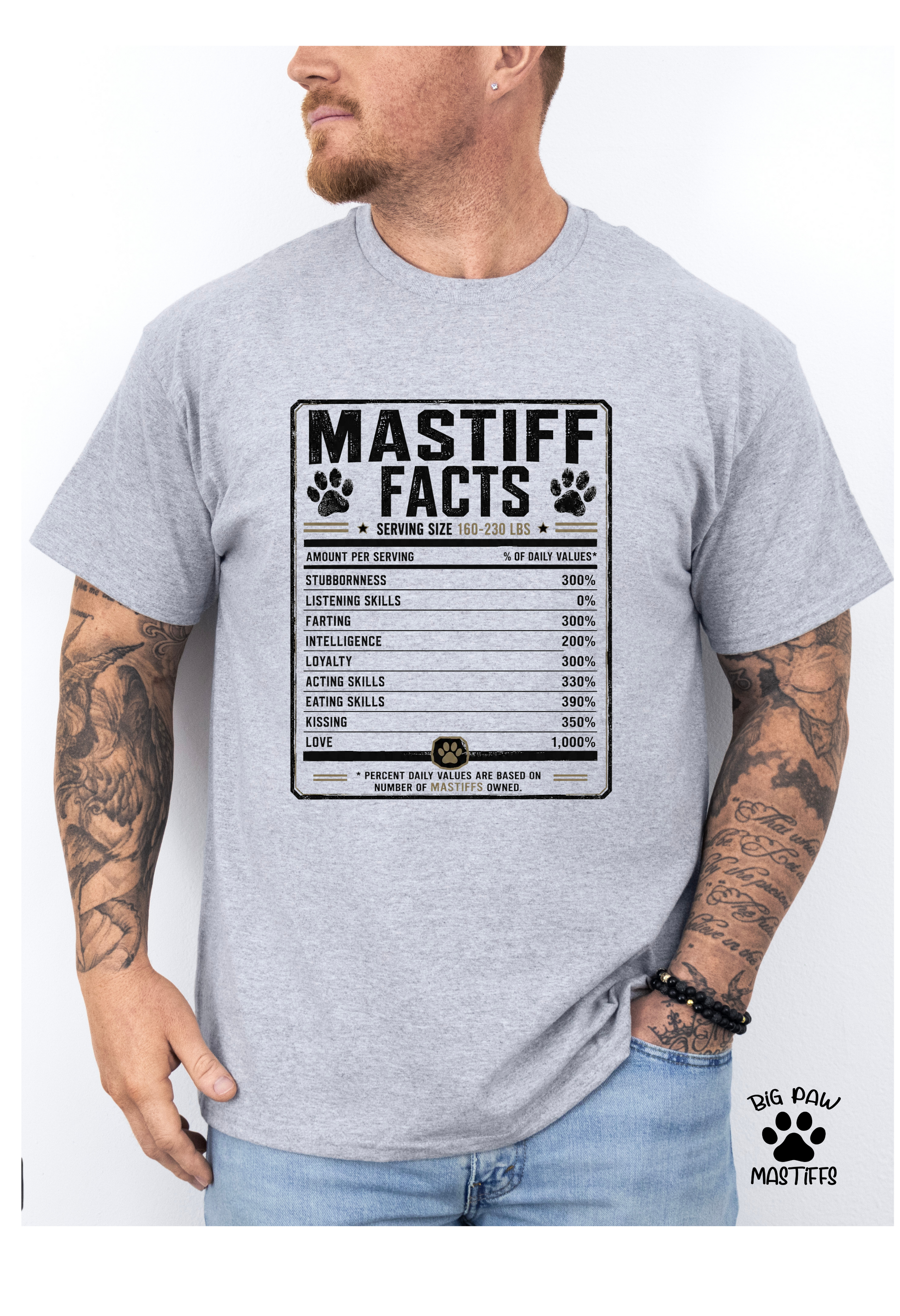 Mastiff Facts